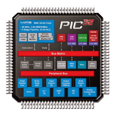 Microcontroladores PIC para los que quieran iniciarse en los MCU