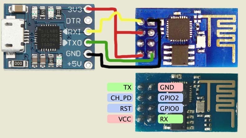 Conexión de los dos módulos para la simulación